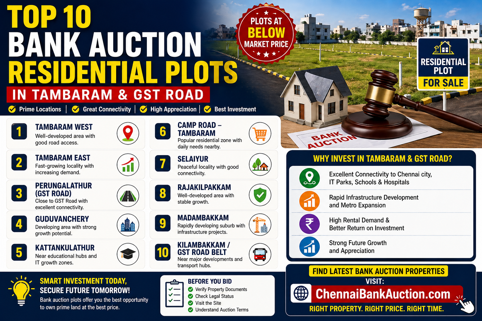 Top 10 Bank Auction Residential Plots in Tambaram & GST Road.
